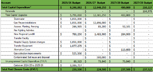A green and white spreadsheet with numbers and a white background

AI-generated content may be incorrect.