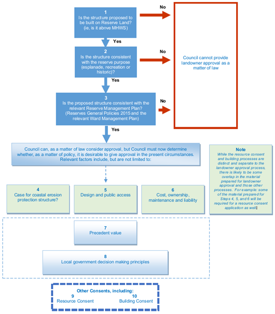 A diagram of a process
AI-generated content may be incorrect.