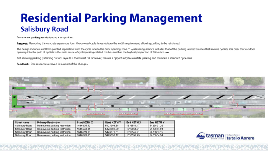 A parking management document with text and numbers

AI-generated content may be incorrect.