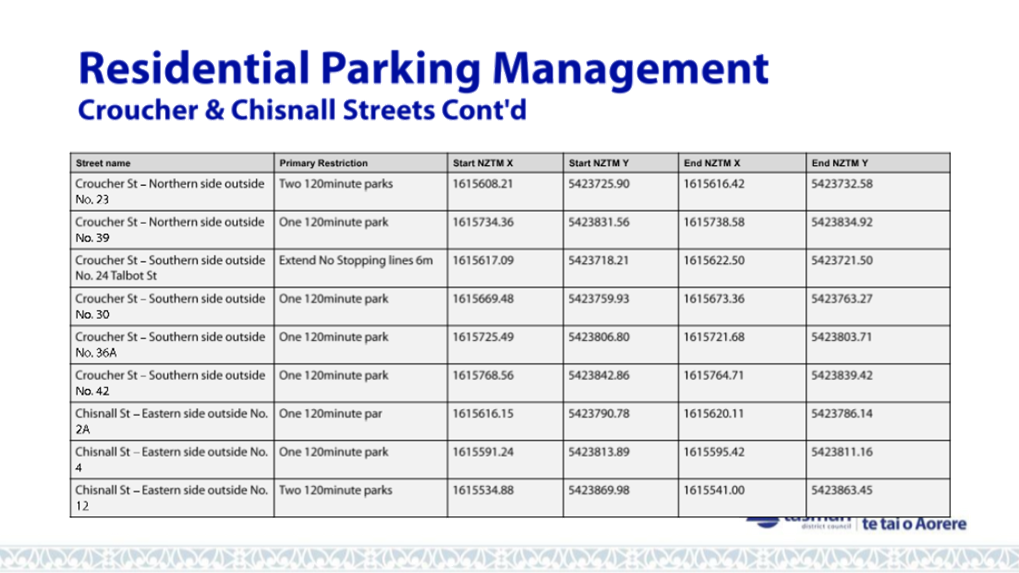 A parking management chart with blue text

AI-generated content may be incorrect.
