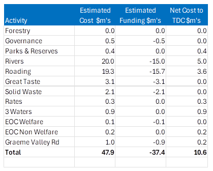 A table with numbers and text
AI-generated content may be incorrect.