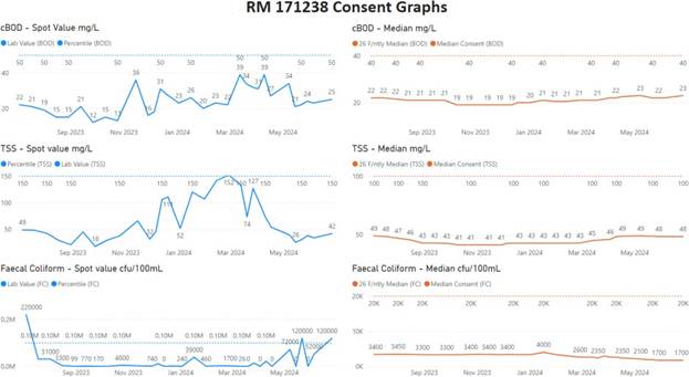 A screenshot of a graph

AI-generated content may be incorrect.