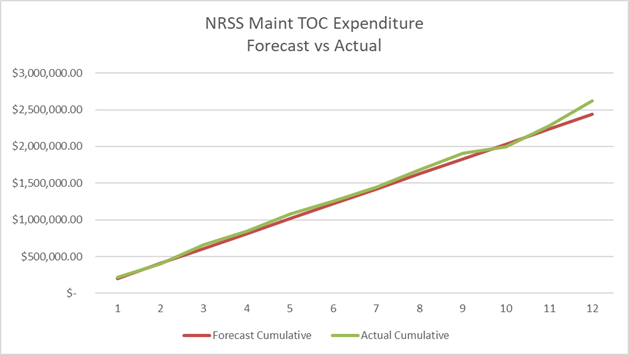 A graph with a line and a red line

AI-generated content may be incorrect.