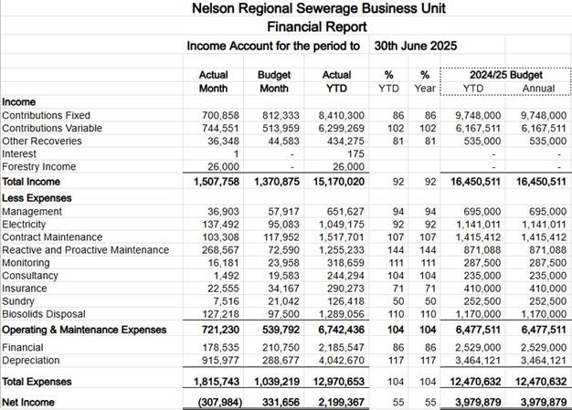A screenshot of a financial report

AI-generated content may be incorrect.