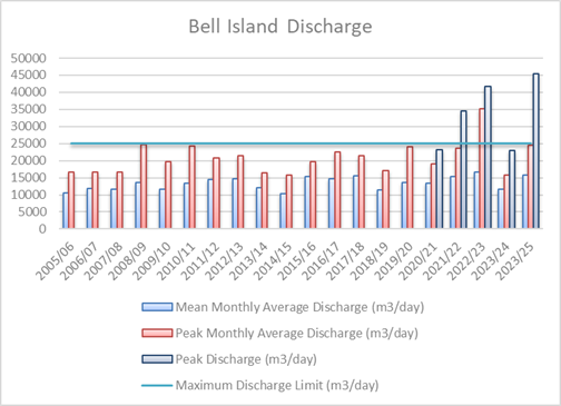 A graph of a number of different colored lines

AI-generated content may be incorrect.