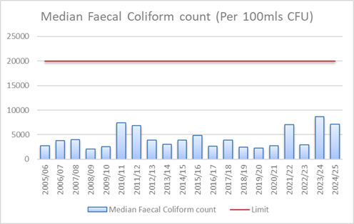 A graph of a number of people

AI-generated content may be incorrect.
