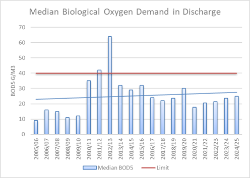 A graph of a number of people

AI-generated content may be incorrect.