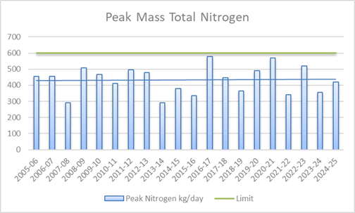 A graph of a graph with numbers and lines

AI-generated content may be incorrect.