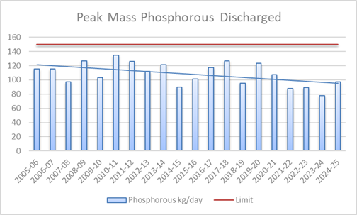 A graph with numbers and lines

AI-generated content may be incorrect.