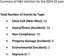 A screenshot of a report

AI-generated content may be incorrect.