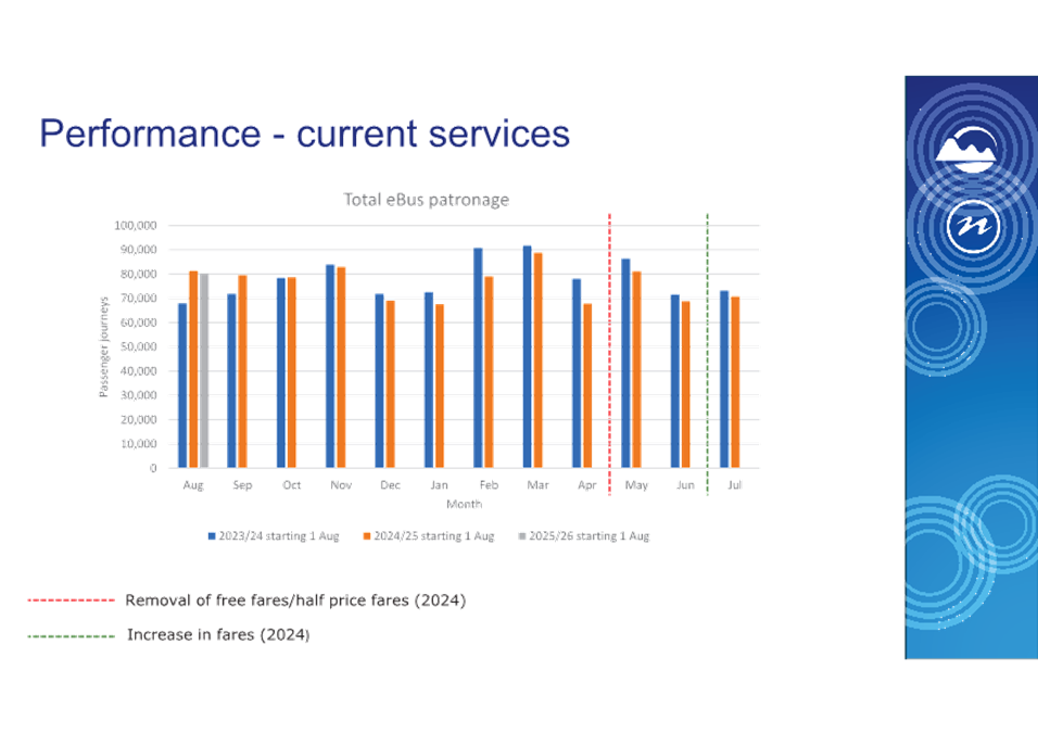 A graph of blue and orange bars

AI-generated content may be incorrect.