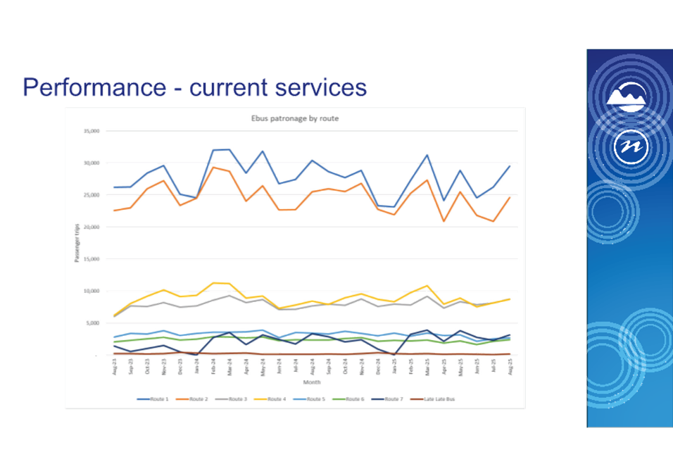 A graph of different colored lines

AI-generated content may be incorrect.
