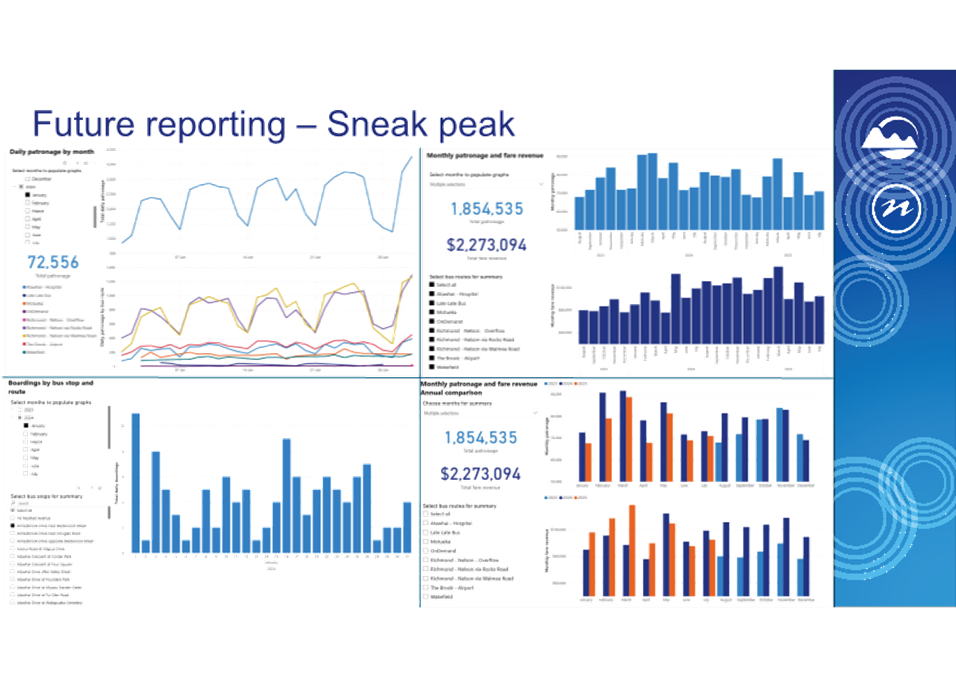 A close-up of a graph

AI-generated content may be incorrect.