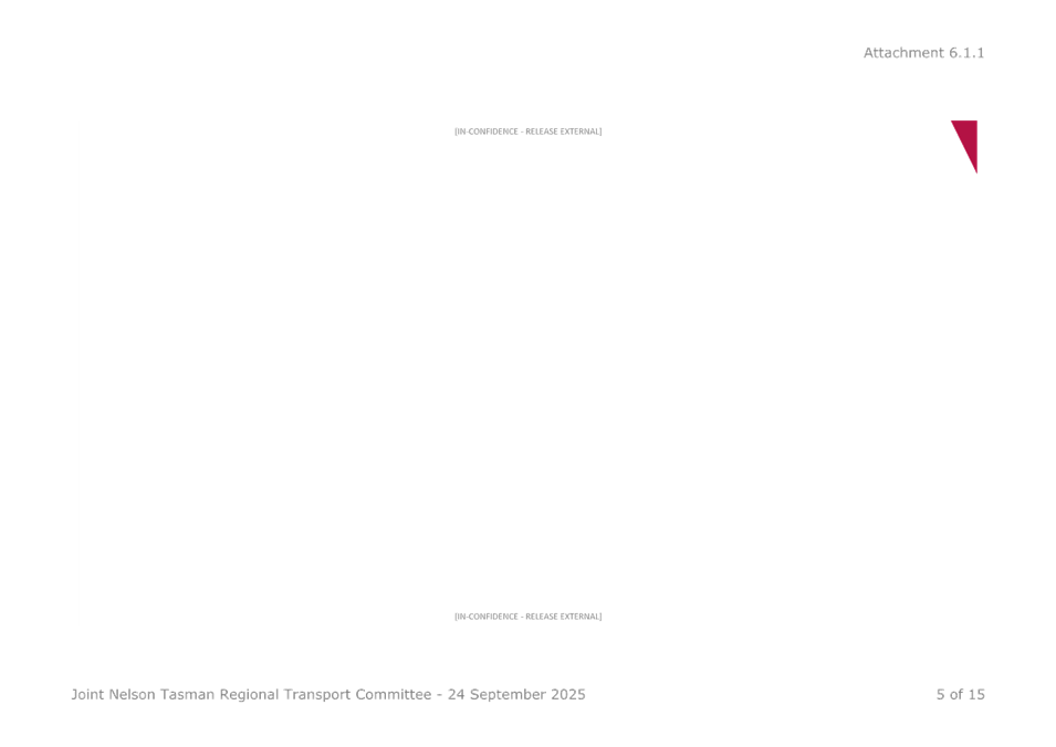 A close up of a white background

AI-generated content may be incorrect.