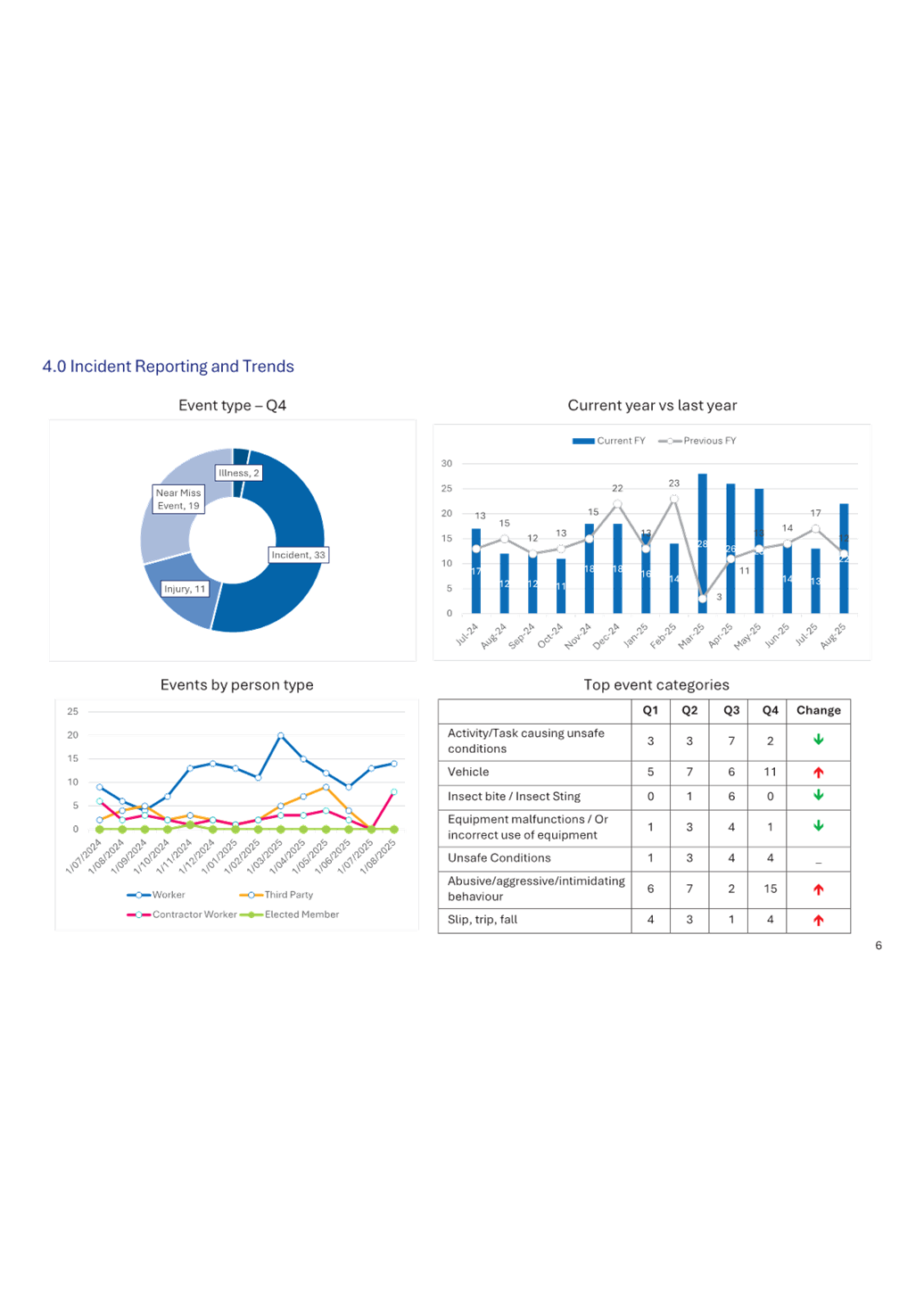 A screenshot of a graph

AI-generated content may be incorrect.
