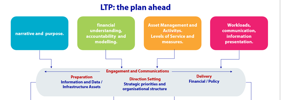 A diagram of a plan ahead

AI-generated content may be incorrect.