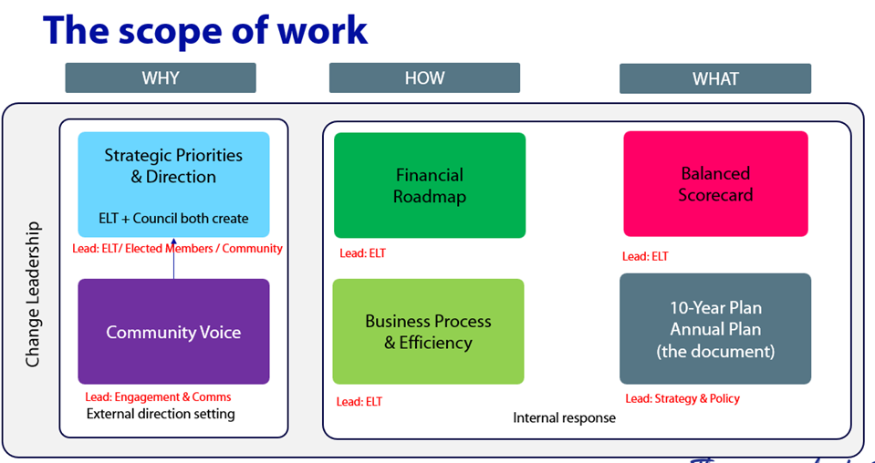 A diagram of workflows with different colored squares

AI-generated content may be incorrect.