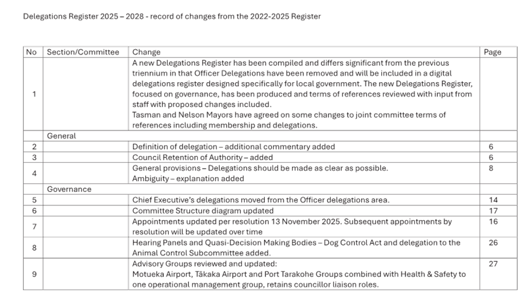 A close-up of a document

AI-generated content may be incorrect.
