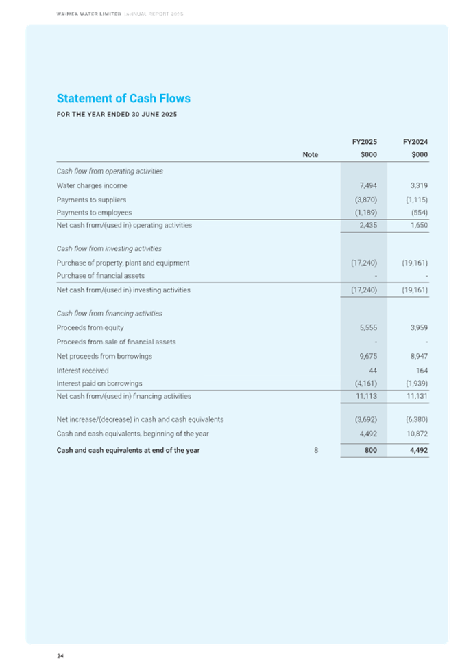 A document with text and numbers

AI-generated content may be incorrect.
